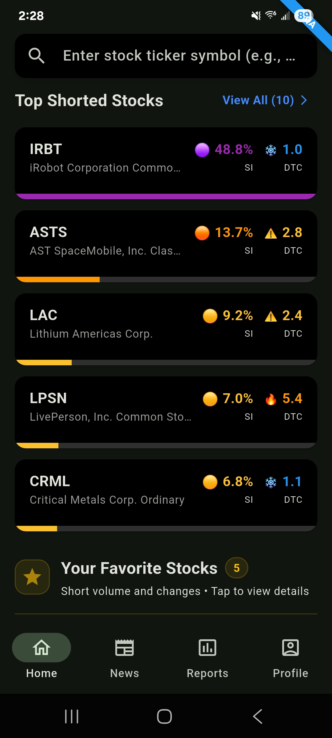 BearIQs top shorted stocks list with SI% and days-to-cover data from FINRA
