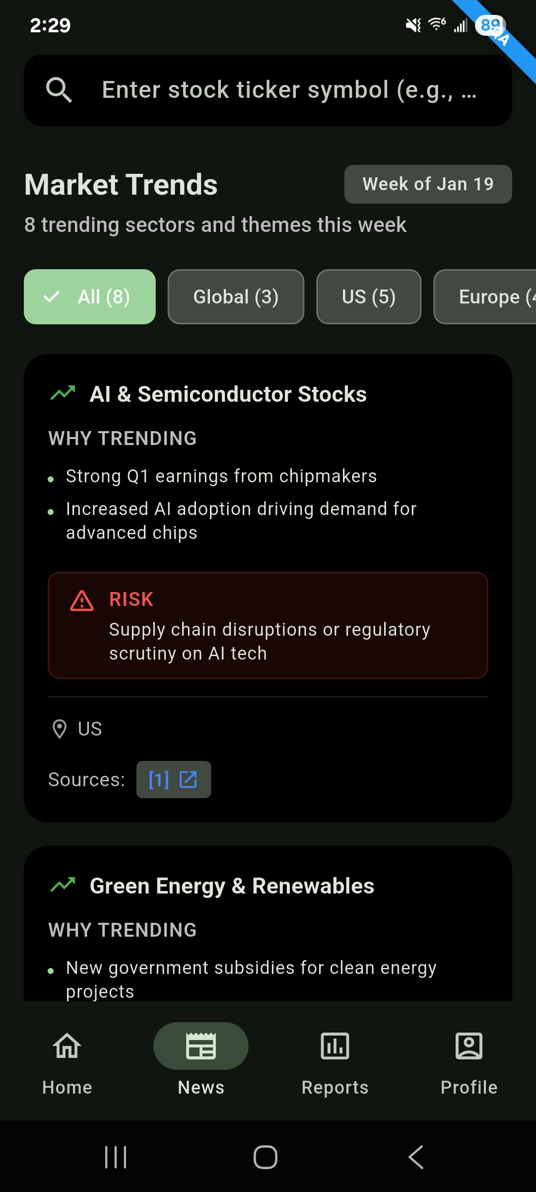 BearIQs market trends analysis showing regional sector performance