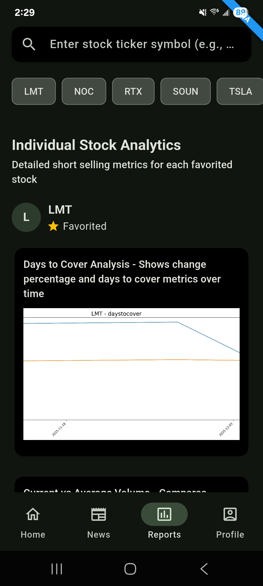 BearIQs stock detail view with short interest percentage and squeeze indicators