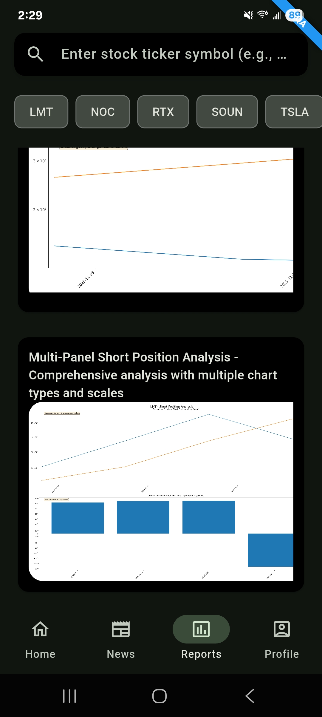 BearIQs multi-panel charts showing days-to-cover and short volume history