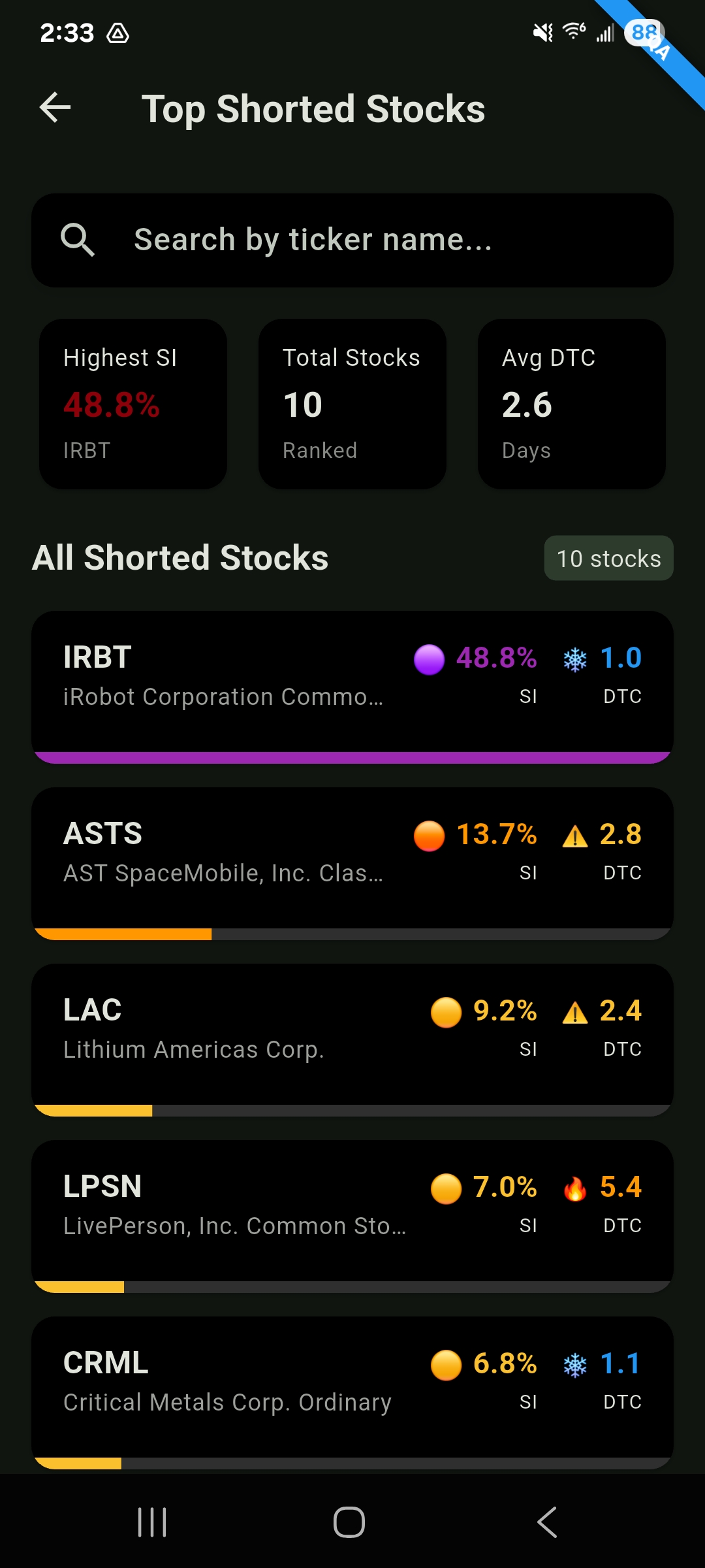 BearIQs complete list of most shorted stocks sorted by short interest ratio